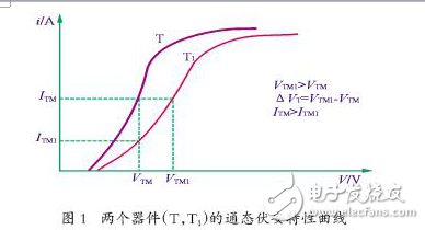 器件并聯(lián)中均流匹配的問(wèn)題介紹