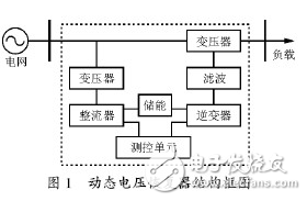 DVR逆變器的電路結(jié)構(gòu)及其在動(dòng)態(tài)電壓恢復(fù)器中的應(yīng)用