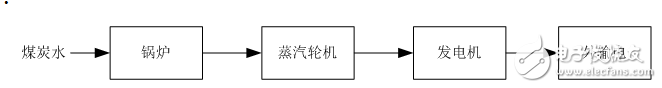 天然氣發(fā)電技術(shù)概況及其發(fā)電原理介紹