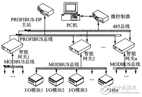 西門子變頻器常見故障及其現(xiàn)場總線技術(shù)的介紹