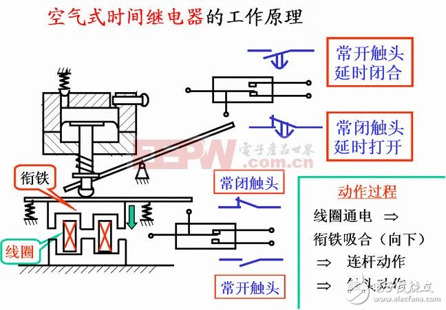 一文看懂時間繼電器的原理和相關知識