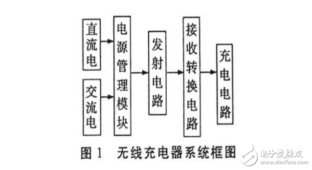 自制無線充電線圈，簡易無線充電器教程