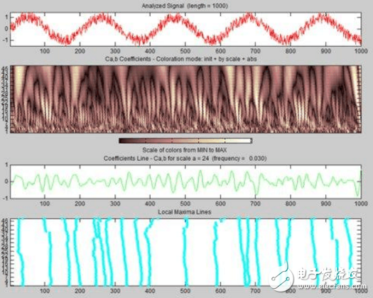 matlab小波分析工具箱使用教程