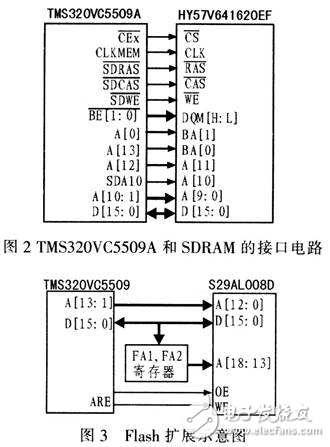 DSP無線圖像傳輸系統(tǒng)的設(shè)計(jì)方案解析