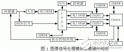 實(shí)時雙模視頻跟蹤裝置設(shè)計方案解析