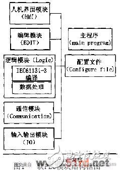 基于Linux系統(tǒng)的軟PLC設(shè)計(jì)方案解析