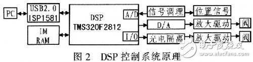 AD9268短波接收全數(shù)字傳輸結(jié)構(gòu)設計解析