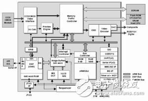 嵌入式Linux的PMP系統(tǒng)軟硬件設(shè)計(jì)解析