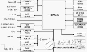 嵌入式Linux的PMP系統(tǒng)軟硬件設(shè)計(jì)解析