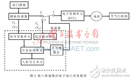 基于MSP430單片機(jī)的限速器的實(shí)現(xiàn)原理及設(shè)計(jì)方法