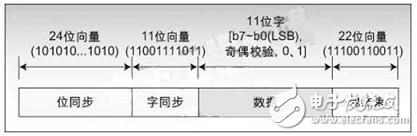 基于數(shù)字信號控制器實現(xiàn)穩(wěn)健的PLC通信