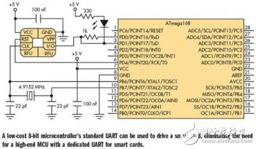 淺談利用低成本的MCU的UART驅(qū)動智能卡