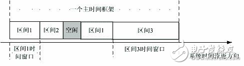 嵌入式實時操作系統(tǒng)設(shè)計及應(yīng)用解析