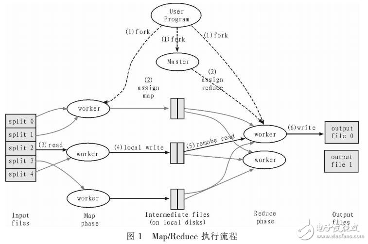 并行數(shù)據(jù)庫處理海量數(shù)據(jù)分析