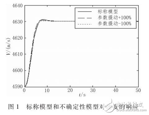 基于干擾觀測(cè)器的雙冪次滑模式控制策略