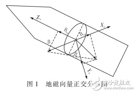 一種滾轉(zhuǎn)角速度測量系統(tǒng)