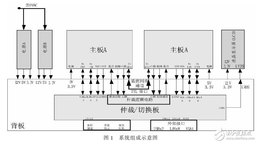 計(jì)算機(jī)系統(tǒng)切換方案