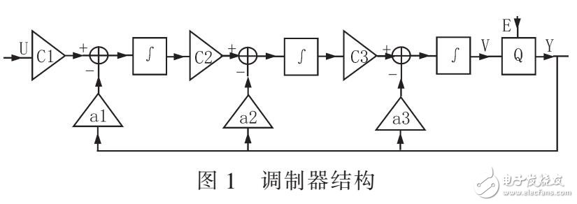 Sigma-Delta調(diào)制器應(yīng)用于X-ray安檢系統(tǒng)中設(shè)計