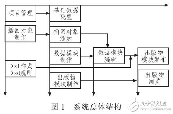 基于.NET的IETM系統(tǒng)中CCM插圖編碼規(guī)則