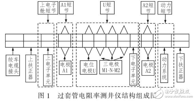 一代新型過套管地層電阻率測井儀設(shè)計