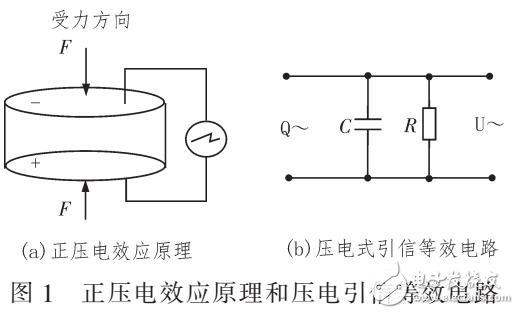 基于軟件相位同步測(cè)量頻率計(jì)的壓電引信瞬發(fā)度測(cè)量方法