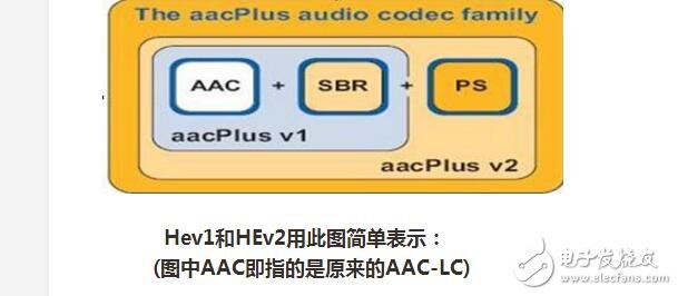 aac音頻封裝格式特點(diǎn)