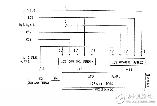 第15章  ATMEGA16_L_驅(qū)動(dòng)128x64點(diǎn)陣圖形液晶模