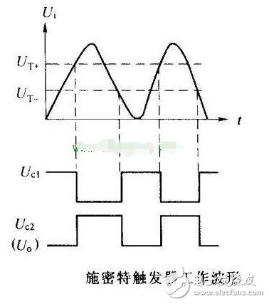 圖文結(jié)合淺析晶體管施密特觸發(fā)器電路原理