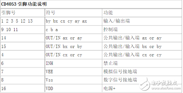 cd4053中文資料匯總（cd4053引腳圖及功能_工作原理及典型應用電路）