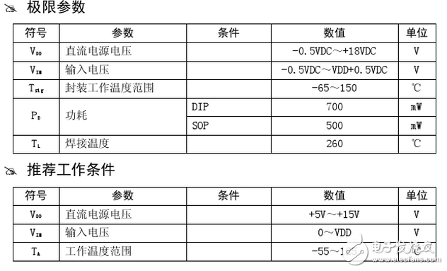 cd4053中文資料匯總（cd4053引腳圖及功能_工作原理及典型應用電路）