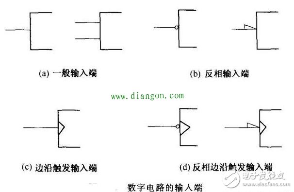 談談數字集成電路在不同端的引腳有哪些特征