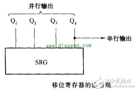 談談數字集成電路在不同端的引腳有哪些特征