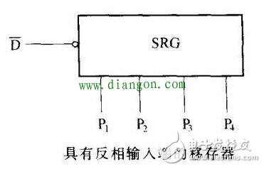 談談數字集成電路在不同端的引腳有哪些特征