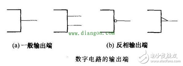 談談數字集成電路在不同端的引腳有哪些特征