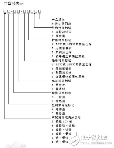 熱電偶補償導線的作用與選擇技巧