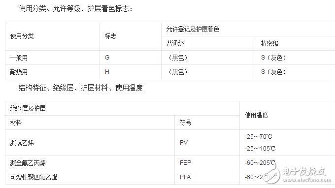 熱電偶補償導線的作用與選擇技巧