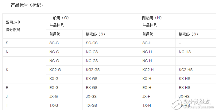 熱電偶補償導線的作用與選擇技巧