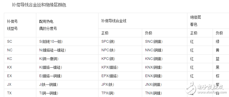 熱電偶補償導線的作用與選擇技巧