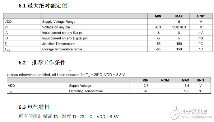 ldc1314芯片工作原理、引腳參數(shù)及其應用例程詳解