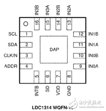 ldc1314芯片工作原理、引腳參數(shù)及其應用例程詳解