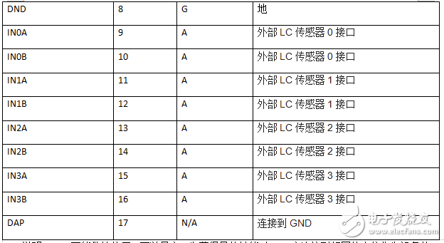 ldc1314芯片工作原理、引腳參數(shù)及其應用例程詳解