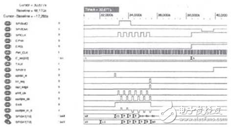 基于DSP的串行外設接口設計方案解析