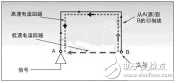 DSP系統(tǒng)中出現(xiàn)噪聲和EMI問題解決辦法