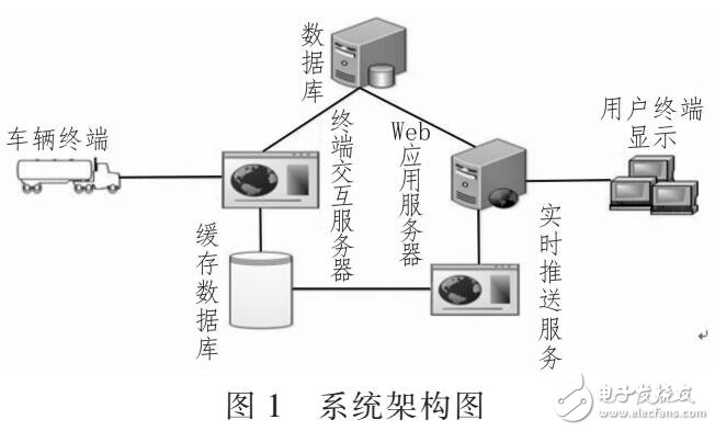 車輛GPS信息實(shí)時(shí)追蹤（基于WebSocket）