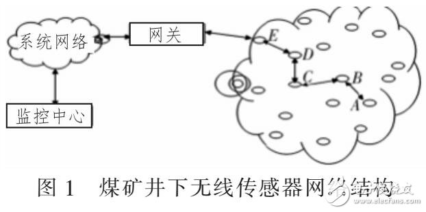 一套工作面無線甲烷監(jiān)測系統(tǒng)（采用ZIGBEE和CAN技術(shù)）