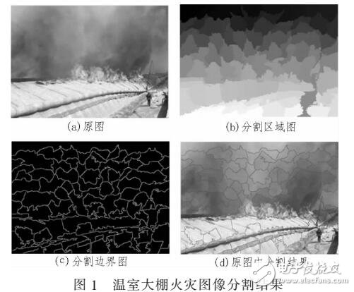 基于圖像分割的溫室大棚火災(zāi)檢測算法