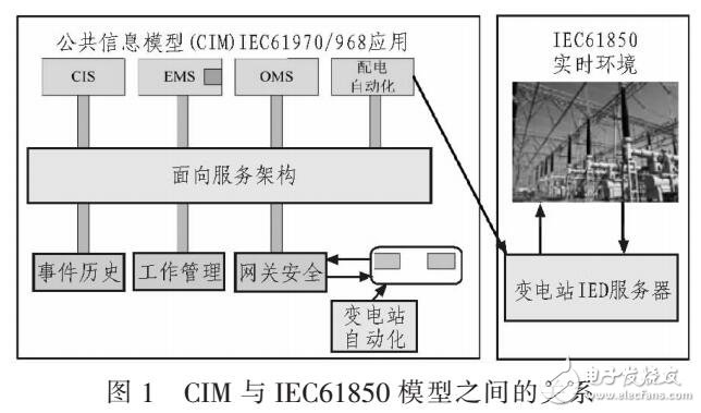 CIM與IEC61850模型分析比較