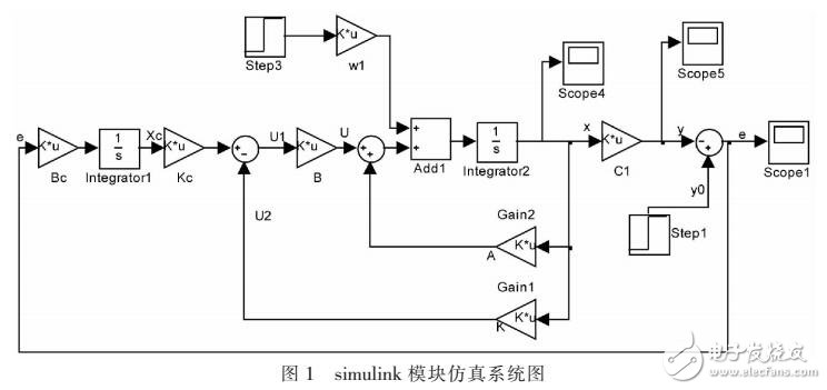 基于輸出調(diào)節(jié)內(nèi)膜原理的無靜差跟蹤控制設計