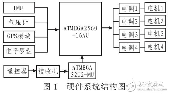 基于磁傳感器的PID控制自主飛行系統(tǒng)