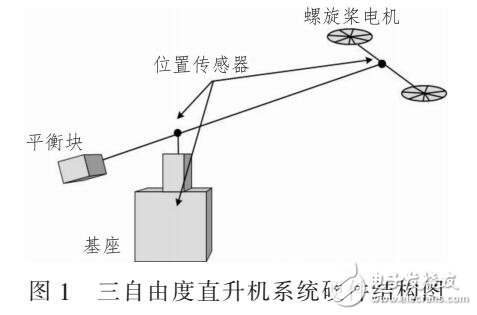 一種自適應(yīng)模糊PID控制方法在三自由度直升機(jī)應(yīng)用設(shè)計(jì)